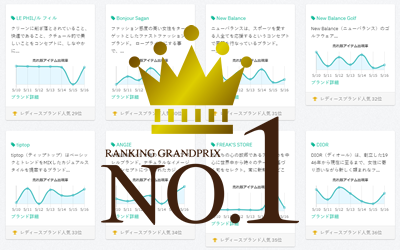 trendinGの人気ランキングとは